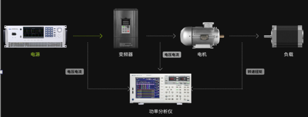 電機(jī)和變頻器驅(qū)動(dòng)器 電機(jī)和變頻器驅(qū)動(dòng)器