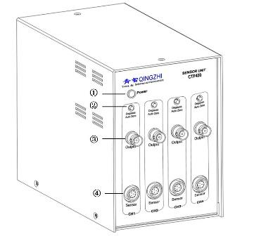 CTP400 電流探頭電源 CTP400 電流探頭電源