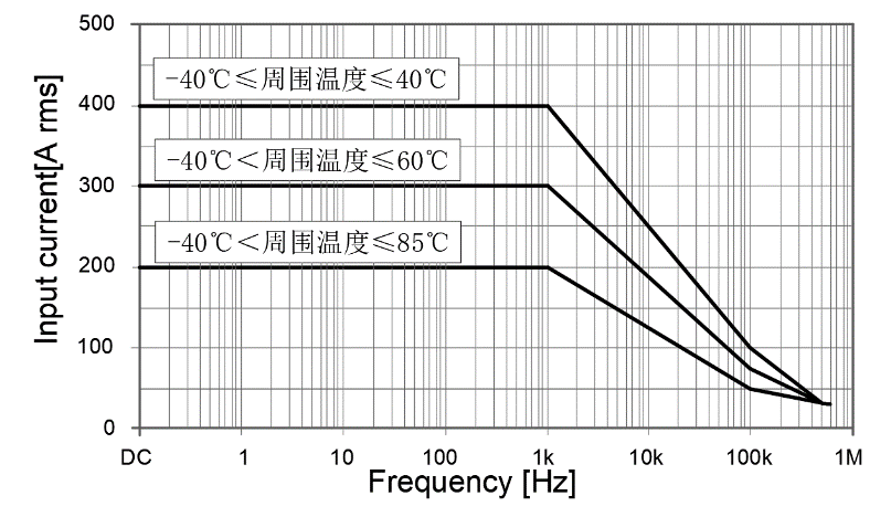 FCT200A FCT200A