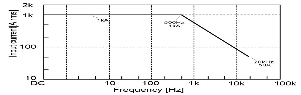 FCT1000A FCT1000A